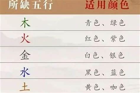 棕色五行屬性|棕色五行属什么